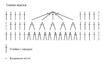 Як в'язати шкарпетки гачком для початківців для дорослих, дітей, схеми, фото, відео (шкарпетки) Як в'язати шкарпетки гачком для початківців для дорослих, дітей, схеми, фото, відео