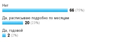 Як ви ведете бюджет країна мам (домашній бюджет) Як ви ведете бюджет країна мам