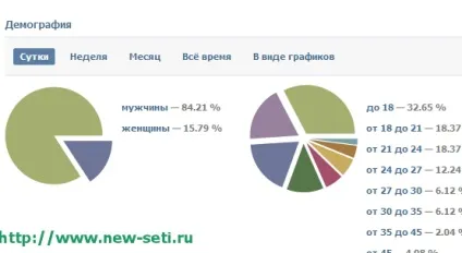Як в контакті створити групу (групу) Як в контакті створити групу