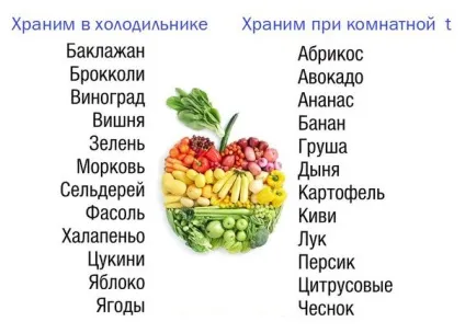 Як зберігати зелень довго - а як це (кріп) Як зберігати зелень довго - а як це