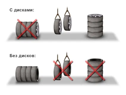 Як зберігати шини правила зберігання літньої і зимової гуми (зберігання) Як зберігати шини правила зберігання літньої і зимової гуми