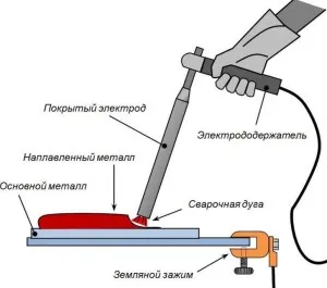 Află care electrozi pentru sudura invertor este necesară în fiecare caz,