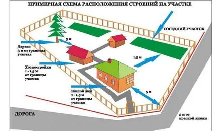 Függőleges elrendezés területen része a lejtőn, és anélkül