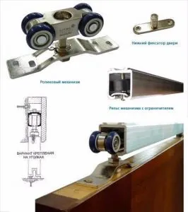 Mecanisme Tipuri uși și caracteristici de interior, de construcție și reparații glisante