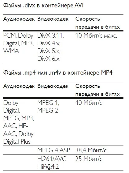 Videó és audio - audio felülvizsgálati panel 3D Blu-ray lejátszó, Philips hangtér htb4150b