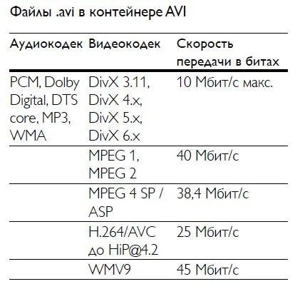 Видео и аудио - аудио преглед панел 3d Блу-рей плейъри, Philips звуковата htb4150b