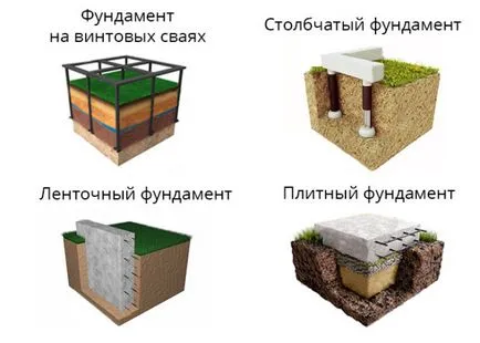 Видове фундаменти за частните домашни видеоклипове, снимки