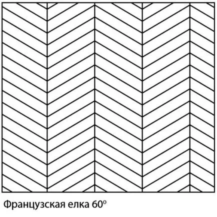 Види укладання паркету