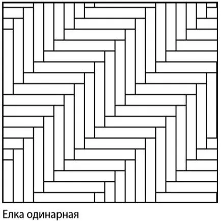 Види укладання паркету