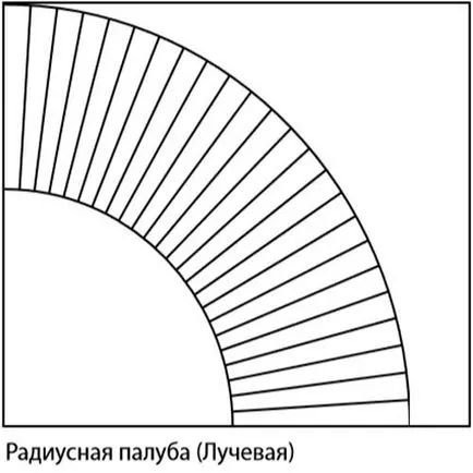 Види укладання паркету