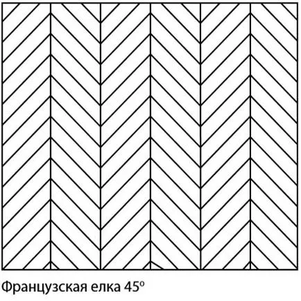 Види укладання паркету