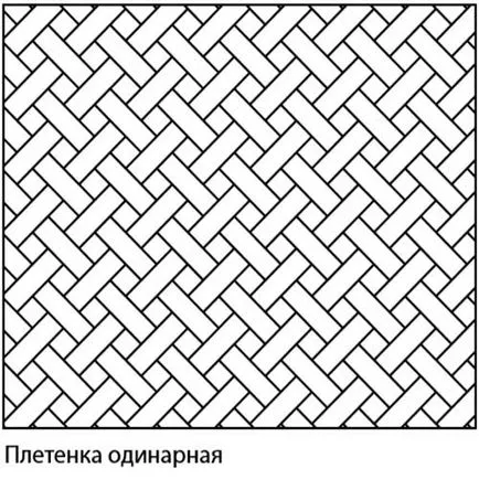 Види укладання паркету
