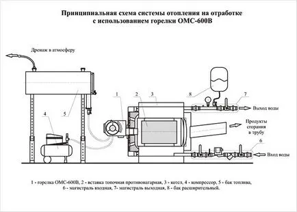 deșeuri cazan de apă mâinile de ulei - caracteristici de design (desene)