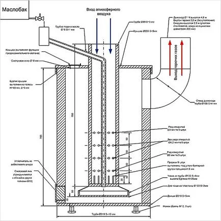 deșeuri cazan de apă mâinile de ulei - caracteristici de design (desene)