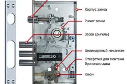 Поставете ключалката на интериорните врати с ръцете си избор и монтаж