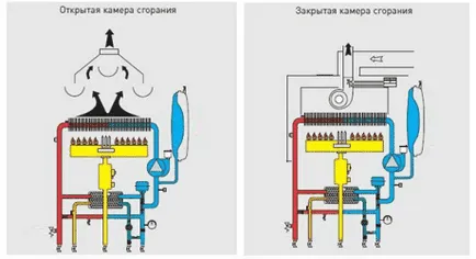 Este posibil pentru a instala un cazan de gaz în baie