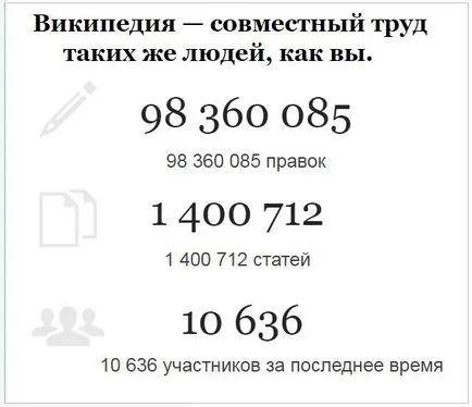 Статиите в Уикипедия могат да редактират и създават нови