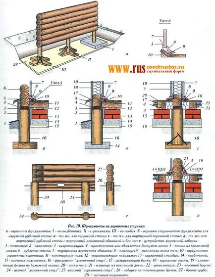 Egyenes fa alapot saját kezűleg