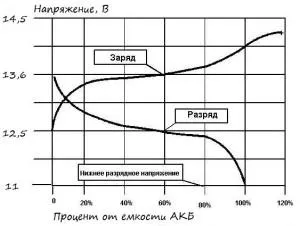 Jellemzők autóakkumulátor