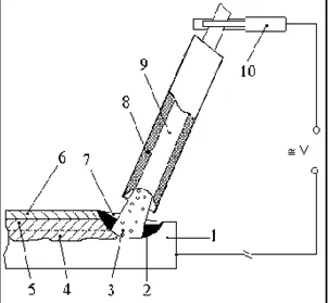 Caracteristicile metodelor de sudare, caracteristic sudare manuală cu arc, sudura cu arc electric