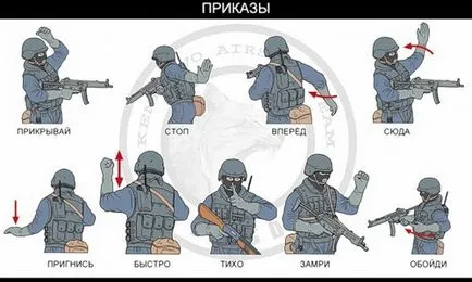 SWAT езика на знаците в снимки - това, което казват по време на борбата