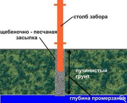 Ограда в страната със собствените си ръце