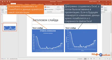 5. tevékenység diagramokat powerpoint