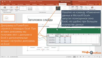 5. tevékenység diagramokat powerpoint