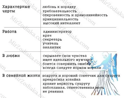 Жена Дева в семейството, на работа, в отношенията