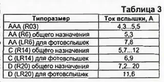 Журнал радіо 9 номер 2000 рік