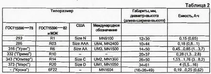 Журнал радіо 9 номер 2000 рік