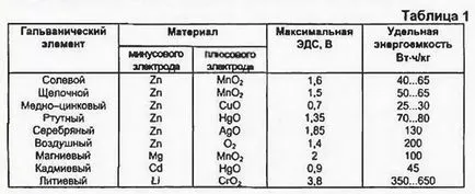 Журнал радіо 9 номер 2000 рік