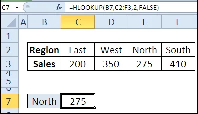 30 Funcții Excel în termen de 30 de zile de la PGR (HLOOKUP)