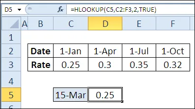 30 Funcții Excel în termen de 30 de zile de la PGR (HLOOKUP)