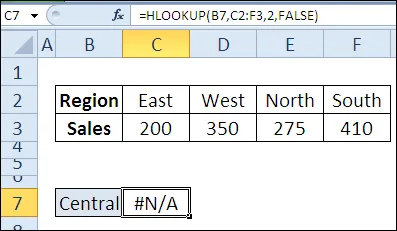 30 Funcții Excel în termen de 30 de zile de la PGR (HLOOKUP)