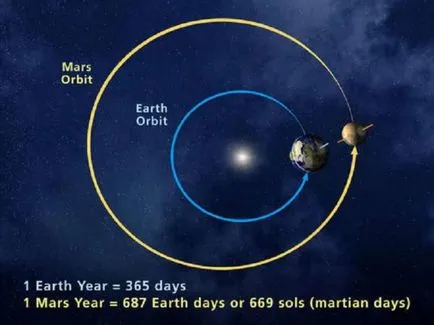 25 Érdemes megjegyezni, tényeket Mars (25 fotó)