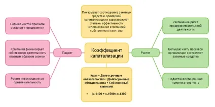 Капіталізація витрат по кредиту (витрат) Капіталізація витрат по кредиту