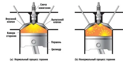 Краплинне запалювання що це таке і які причини (запалювання) Краплинне запалювання що це таке і які причини