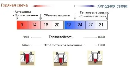 Краплинне запалювання причини, як визначити (краплинне) Краплинне запалювання причини, як визначити