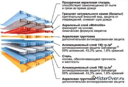 Хвіртка з металопрофілю своїми руками - дізнайся все секрети від фахівця (металопрофілю) Хвіртка з металопрофілю своїми руками - дізнайся все секрети від фахівця