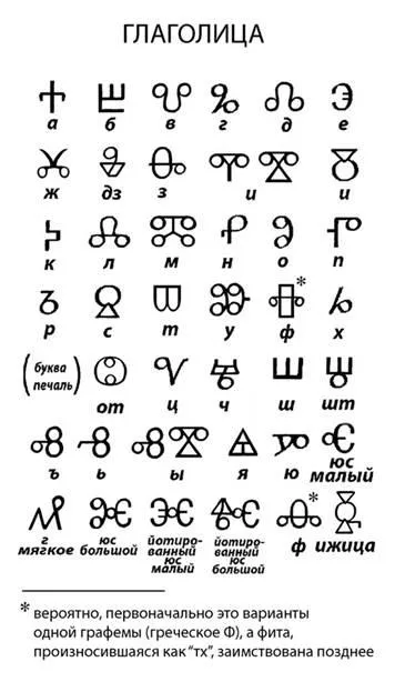 alfabet slav acrostih
