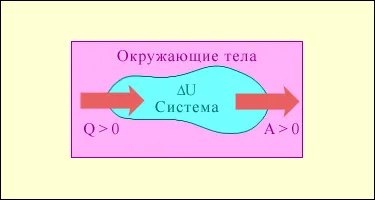 7 Поняття про термодинамічної системи термодинамічної системою