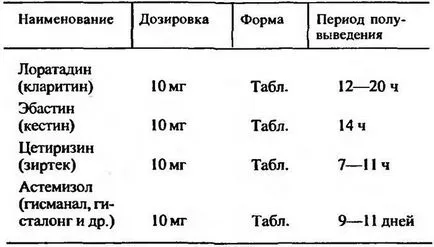 Алергічний риніт (дорослі) Алергічний риніт