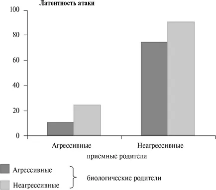 Агресивно поведение и хормони