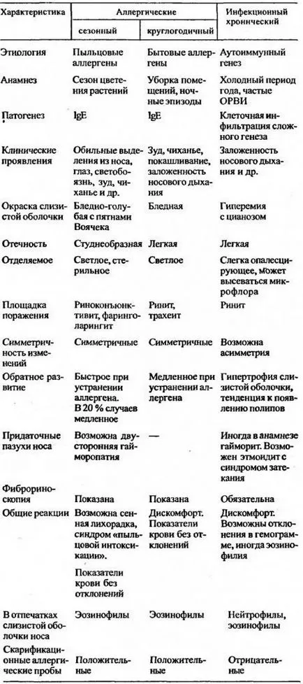 Алергічний риніт (вигляді назального спрея) Алергічний риніт