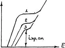 procesele anodic - studopediya