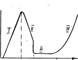 procesele anodic - studopediya