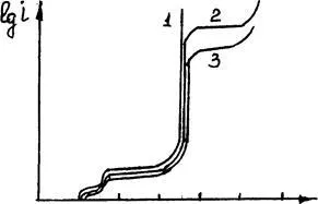 procesele anodic - studopediya