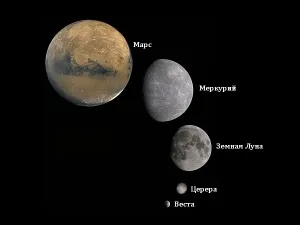 Астероїди сонячної системи