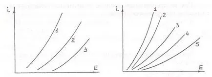 procesele anodic - studopediya